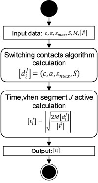 General active segment time calculating algorithm