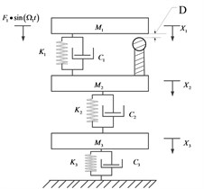 The three-degree-of-freedom vibro-impact model of bearing