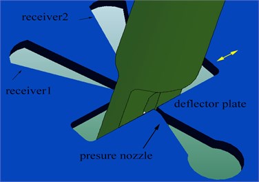 Structure of deflector-jet components