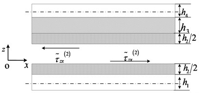 Shear forces in transition layer and damping layer