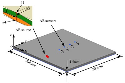 Simulation of AE-wave propagation in SiC plates