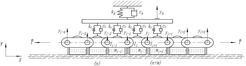 Dynamics model of transverse vibration with clamping chain transmission