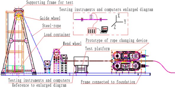 Schematic diagram of test platform of the rope changer with clamping chain transmission