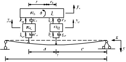 The planar vehicle-bridge coupling model of vehicle bump process