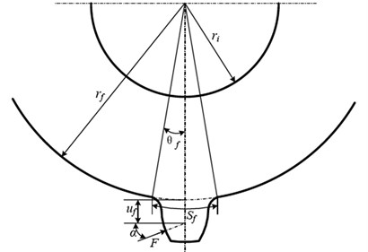 Geometric parameters of gear deformation