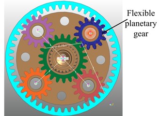 Rigid-flexible coupling model of planetary gear transmission