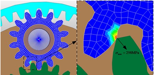 Stress distribution of planetary gear with max stress