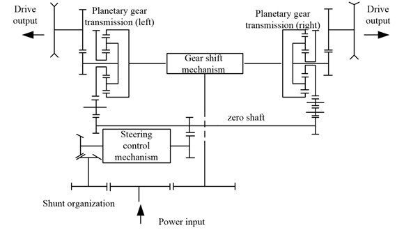 Working principle of integrated transmission device
