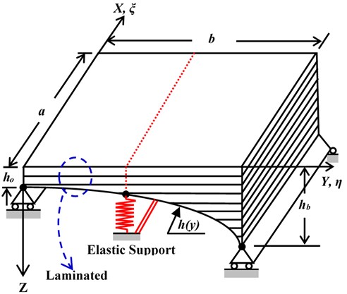 The geometrical model of Basalt FRP laminated variable thickness rectangular plate with IES