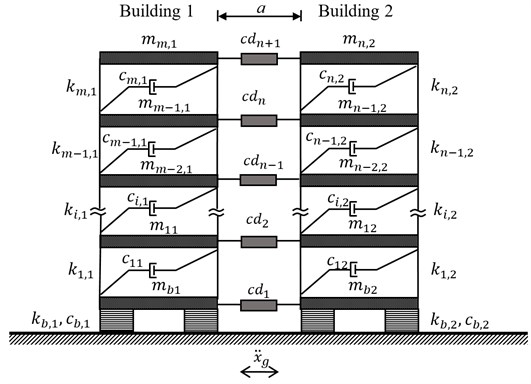 A schematic of base-isolated adjacent buildings
