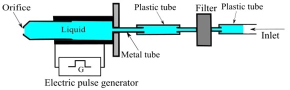 Schematic view of the droplet generator