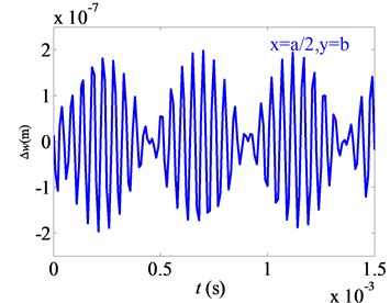 Effects of small parameter on difference of nonlinear free vibration