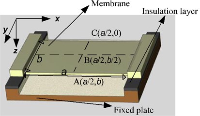 Multi-field coupled dynamics model of micro film resonant sensor
