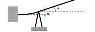 a) Geometry of the micro-cantilever system; b) actuation mechanism