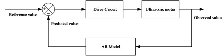 Schematic of control algorithm