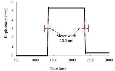 Test of the motor reliability