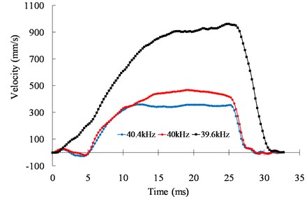 Speed response of the motor in different excitation conditions under 500 Vpp