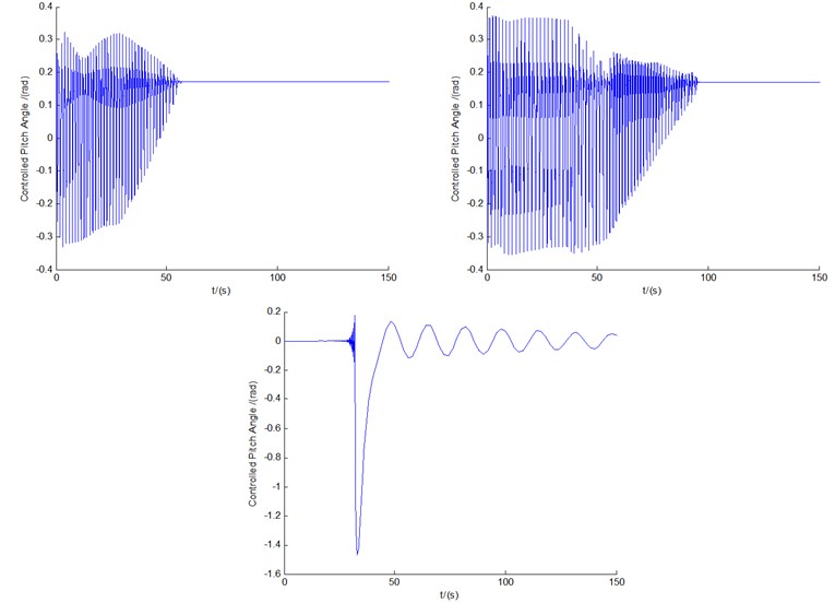 The controlled responses of the three motions and pitch motion by BPNN controller  under conditions of U0= 8, 12, and 18 m/s, respectively