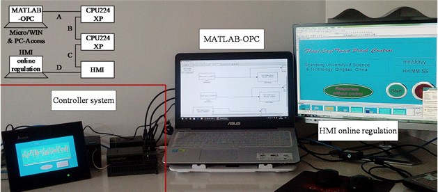 The experimental platform built by PLC-OPC technology