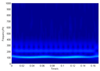 Time-frequency spectrum in S domain and the power spectrum  of the outer ring fault signal before and after resolution-improvement processing