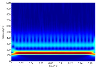 Time-frequency spectrum in S domain and the power spectrum  of the rolling body fault signal before and after resolution-improvement processing