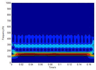 Time-frequency spectrum in S domain and the power spectrum  of the rolling body fault signal before and after resolution-improvement processing