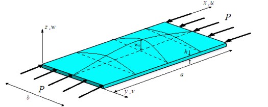 Rectangular plate under uniaxial in plane compressive load