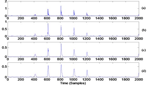 Median filter applied to squared amplitude of the 4th differentiated signal (squared enveloped signal): a) result with median filter of 3 samples, b) result with median filter of 5 samples, c) result with median filter of 15 samples, d) result with median filter of 19 samples