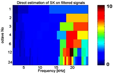 Wavelet kurtogram of AR-MED filtered 3-planet signal [19]
