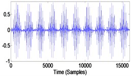Simulated signal generation and characteristics