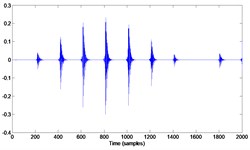 Simulated signal generation and characteristics
