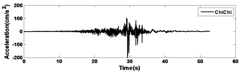 Time histories showing observed earthquake records used for time-history analyses
