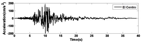 Time histories showing observed earthquake records used for time-history analyses