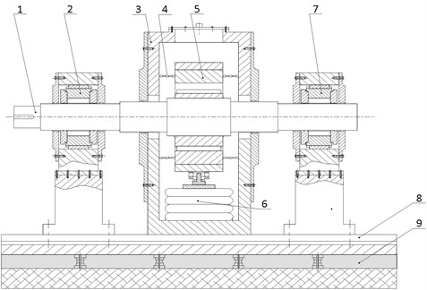 Schematic diagram of the test rig 1 – shaft,  2 – support bearing 1, 3 – experiment module, 4 – chain,  5 – test bearing, 6 – bellows, 7 – support bearing 2,  8 – platform, 9 – damping base