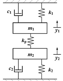 Simplified asymmetric structure model