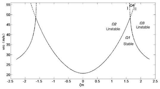 Influence of mass ratio on system stability under constant total mass
