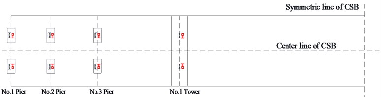 VFDs installed at tower and pier locations for strategies A and B (plan view)
