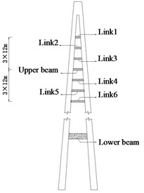 Inelastic links installed on tower