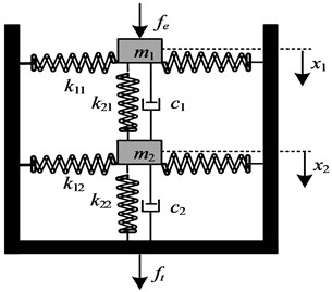 Schematic of N-N and L-L isolator