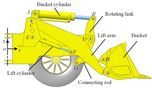 Working device of the wheel loader