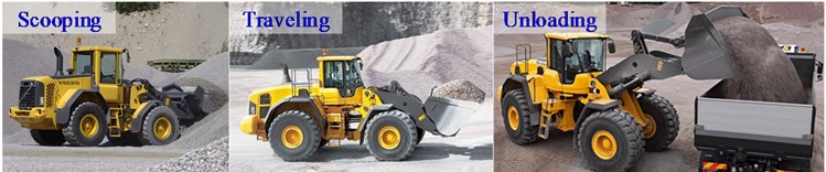 Operating process of the wheel loader