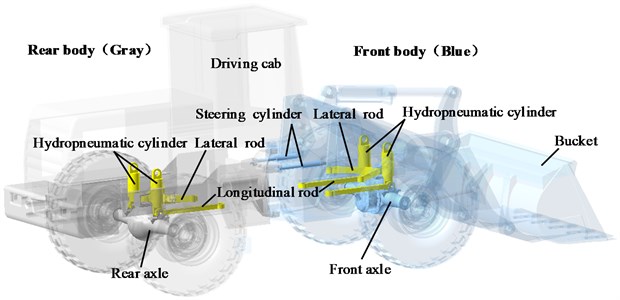 Structure of the articulated wheel loader with hydropneumatic suspension
