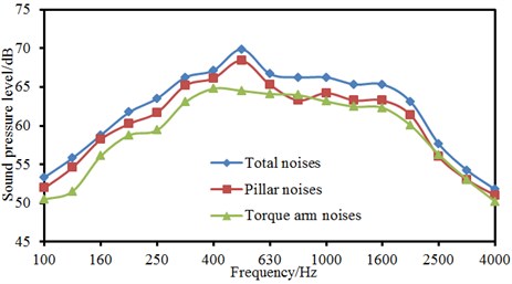 Analysis on the panel contribution of aerodynamic noises of landing gear