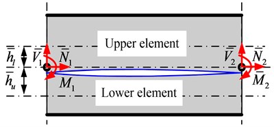 Open-crack beam element