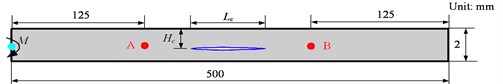 Schematics of the beam for numerical simulation