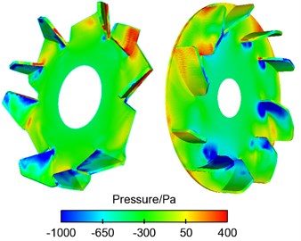 Contours for the pressure of vehicle alternators