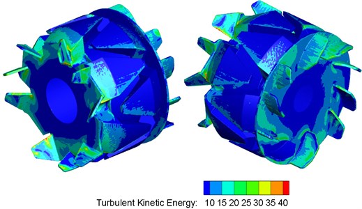 Turbulent kinetic energy distribution of front and rear fans of alternators