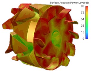 Contours for the distribution of sound power levels of alternators