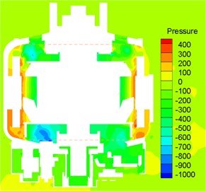 Contours for the pressure of vehicle alternators
