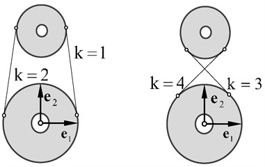 Types of the common tangent between pulleys